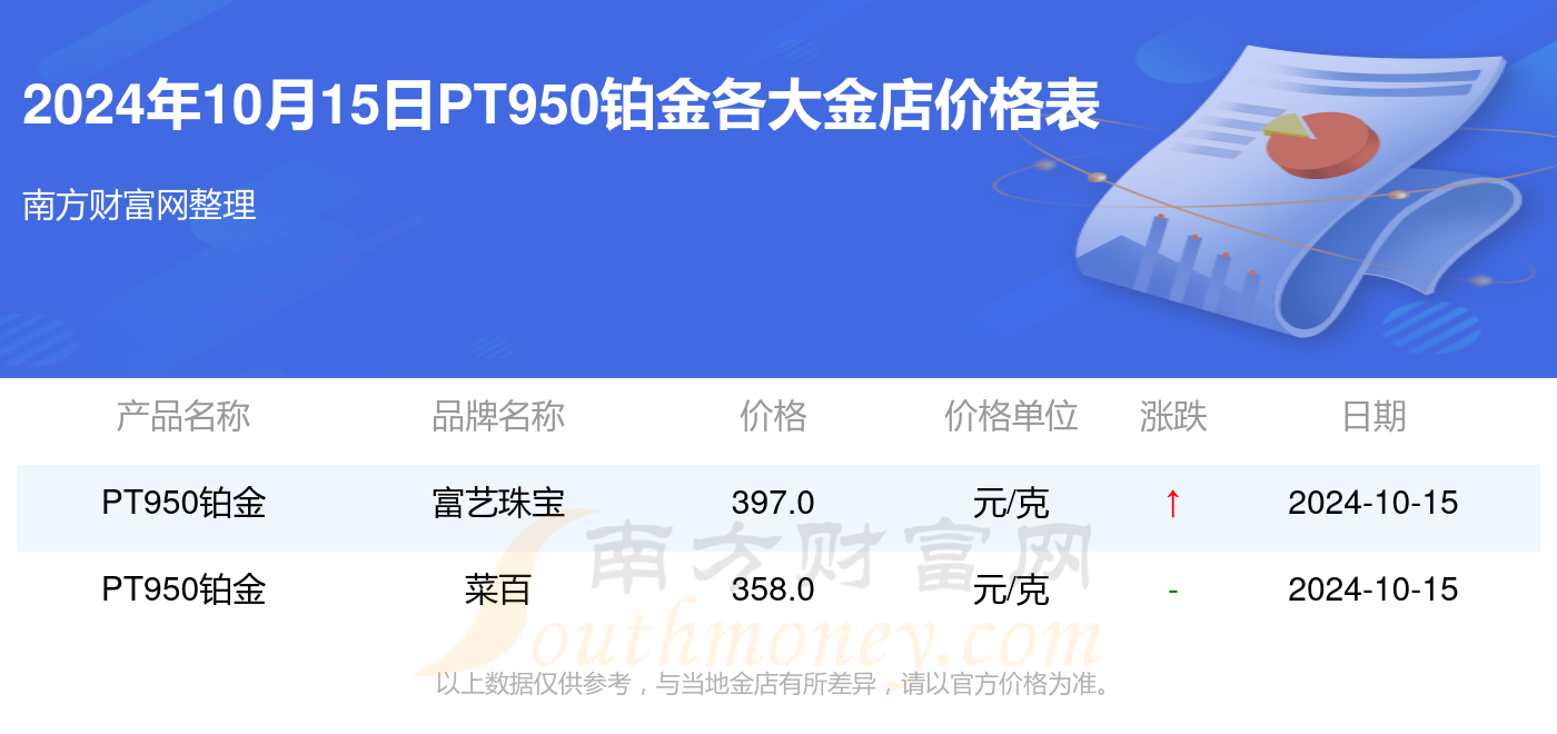 pt950回收微信zhuocui66高价的简单介绍 pt950回收微信zhuocui66高价的简单介绍