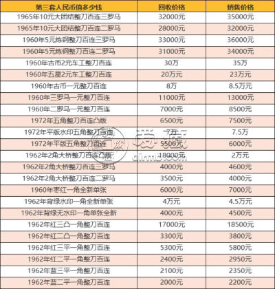 微信一般多少钱回收一个(微信一般多少钱回收一个账号) 微信一般多少钱回收一个(微信一般多少钱回收一个账号)