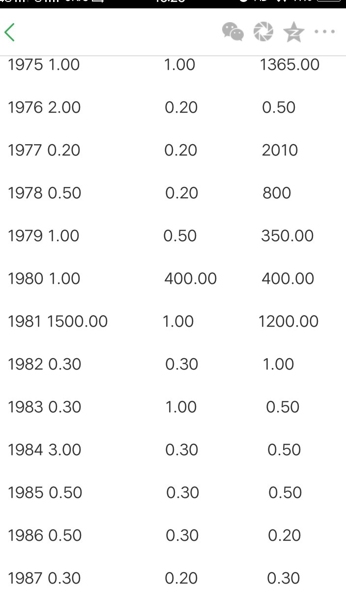 三年微信回收价格表(2021微信回收价格) 三年微信回收价格表(2021微信回收价格)