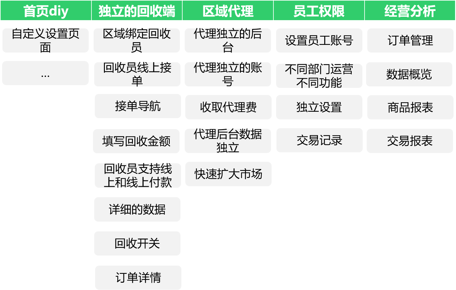 怎么恢复回收的单号微信(回收了单号怎么重新发货)